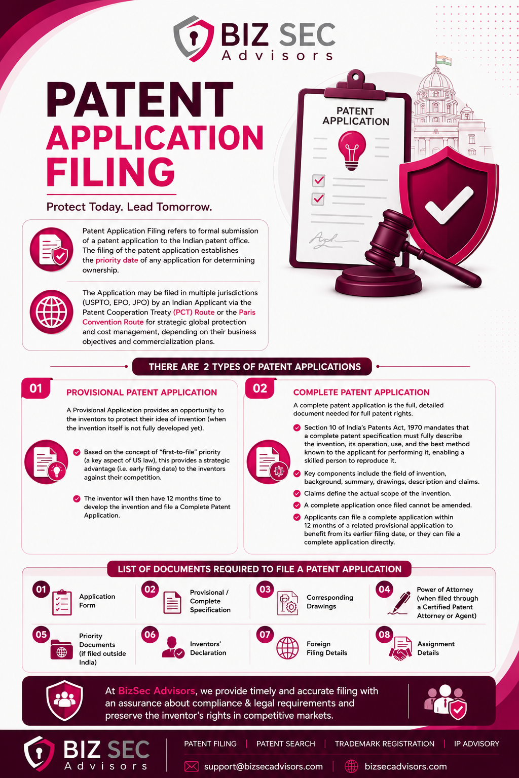 Documents required for Patent Application Filing