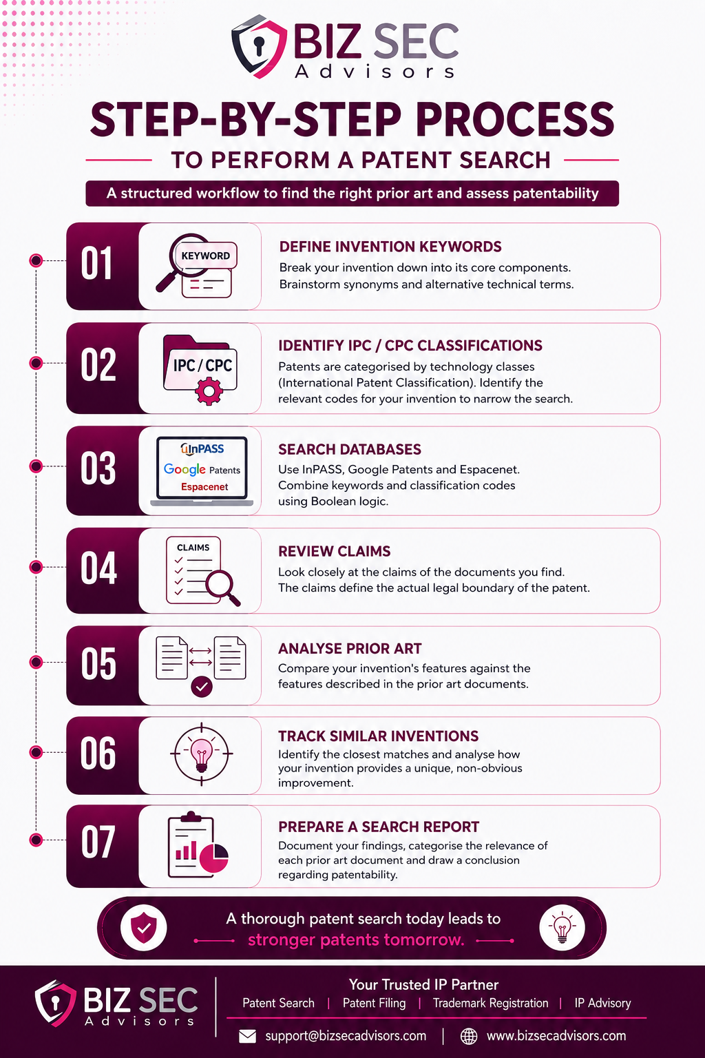 Step by Step Patent Search Process