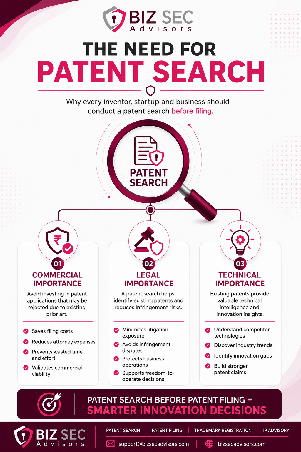 Need for Patent Search before Patent Filing