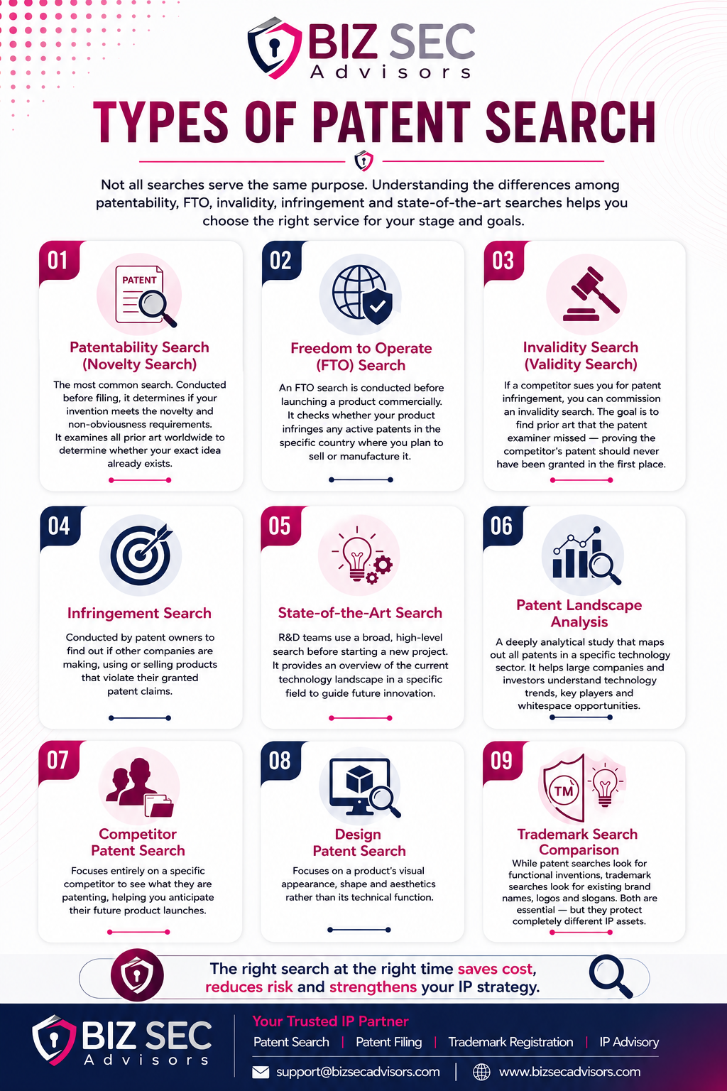 Types of Patent Search Services
